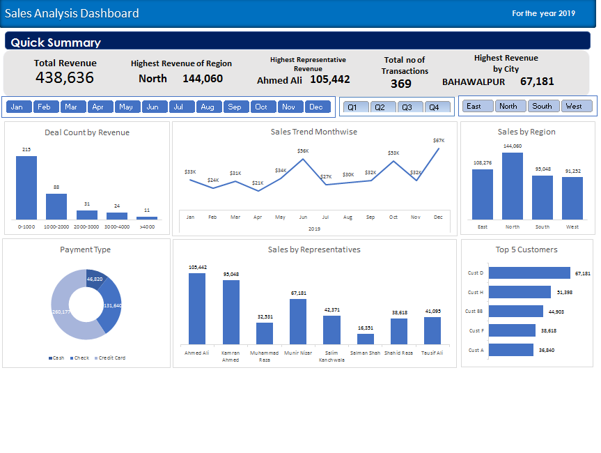 [Template] Sales Analytics Dashboard Excel Tips - Free Download